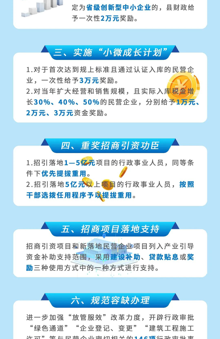 嵩县招商引资助贤促进民营经济高质量发展的16条举措政策图解