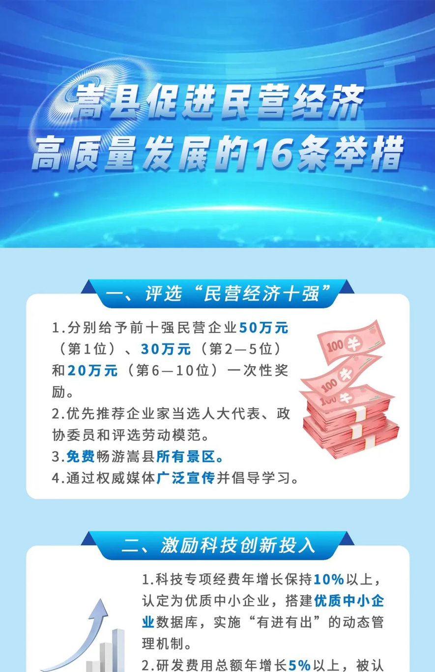 嵩县招商引资助贤促进民营经济高质量发展的16条举措政策图解