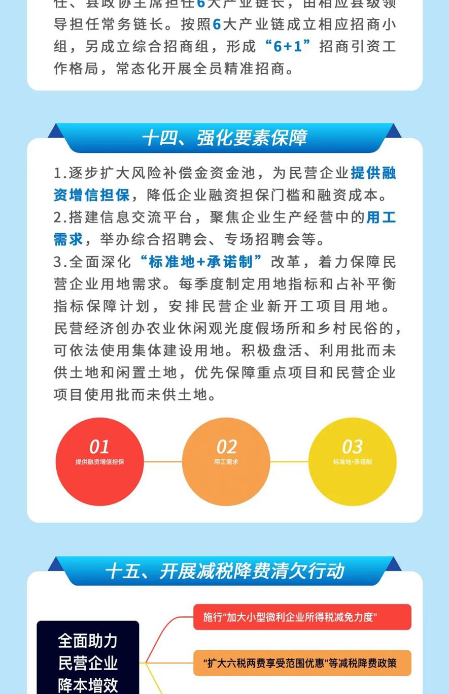 嵩县招商引资助贤促进民营经济高质量发展的16条举措政策图解