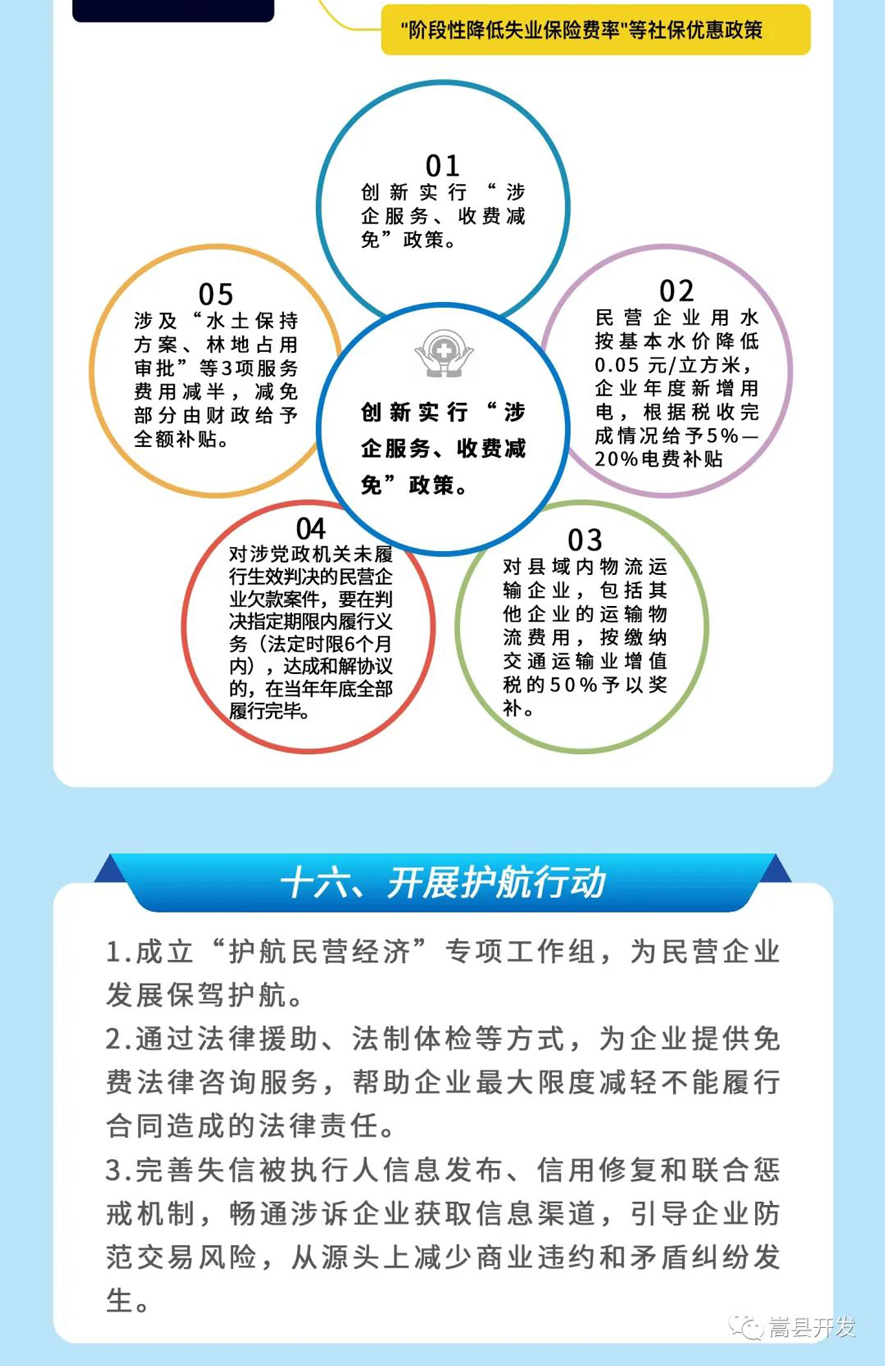 嵩县招商引资助贤促进民营经济高质量发展的16条举措政策图解