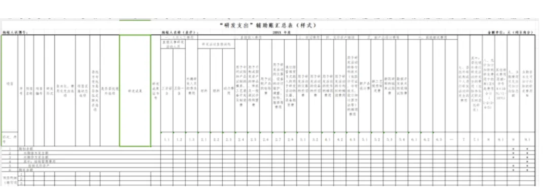 干货分享|2024年科技型中小企业启动（附申报指南）